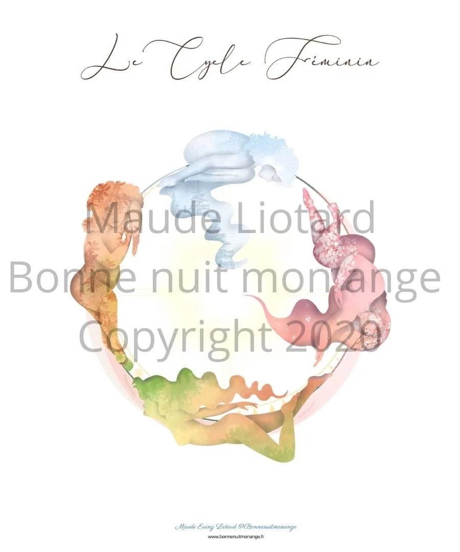Affiche Le cycle Féminin – Image 3